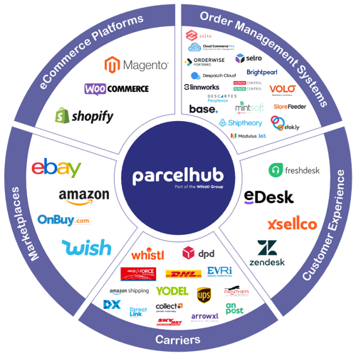 shipping-software-integration-wheel-2024-small shipping-software-integration-wheel-2024-small